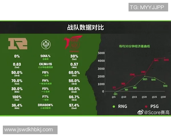esports最新数据深入剖析RNG战队中路选手的突破策略与战术运用